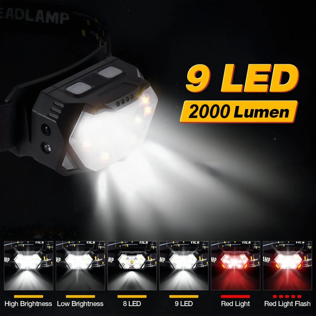 Lampe frontale LED puissantes