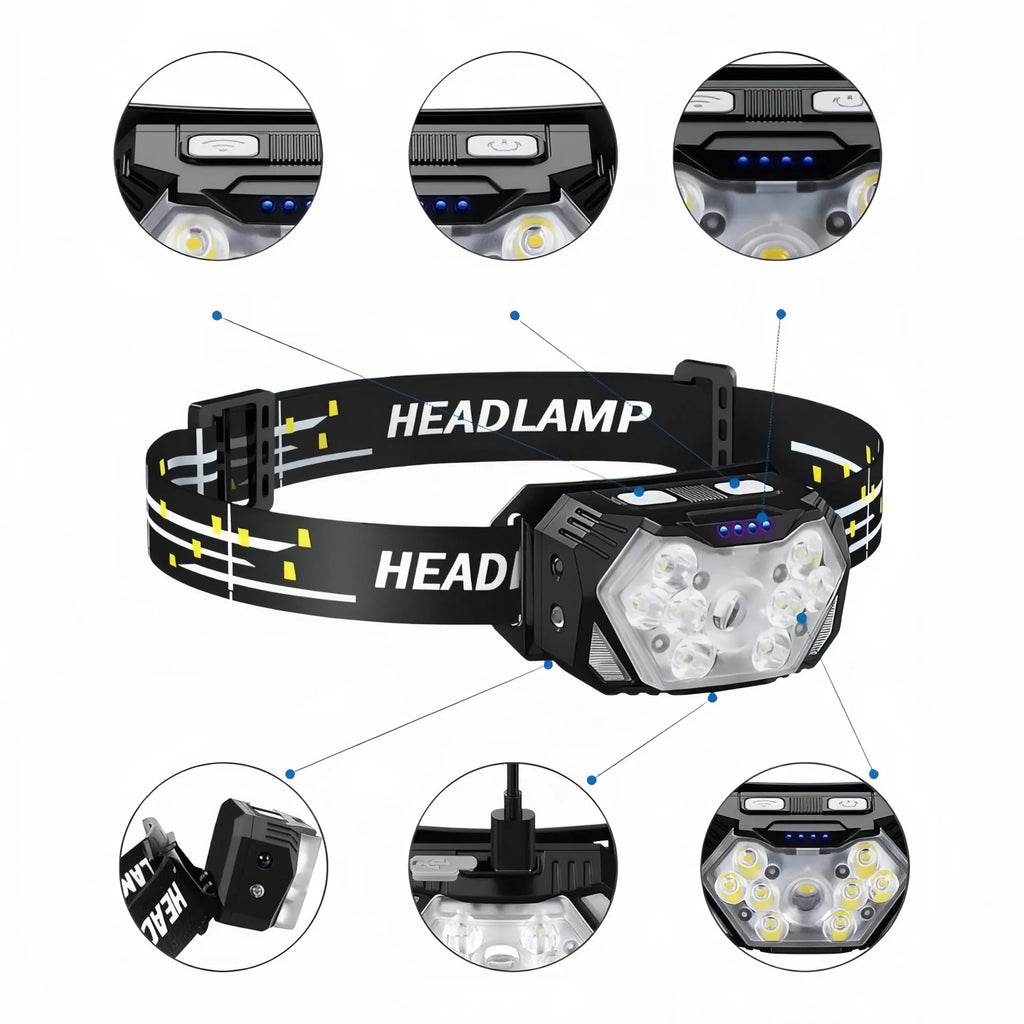 Lampe frontale LED puissantes