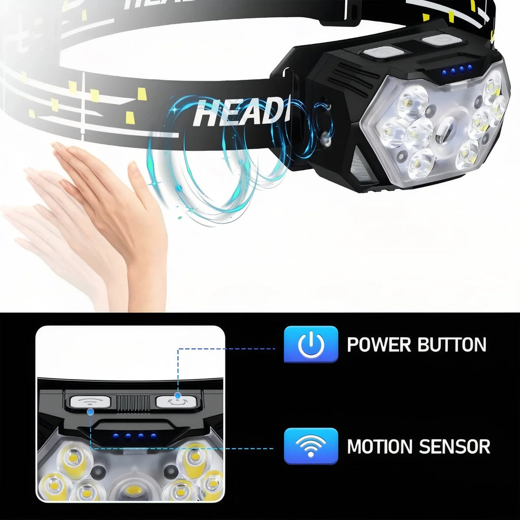 Lampe frontale LED puissantes