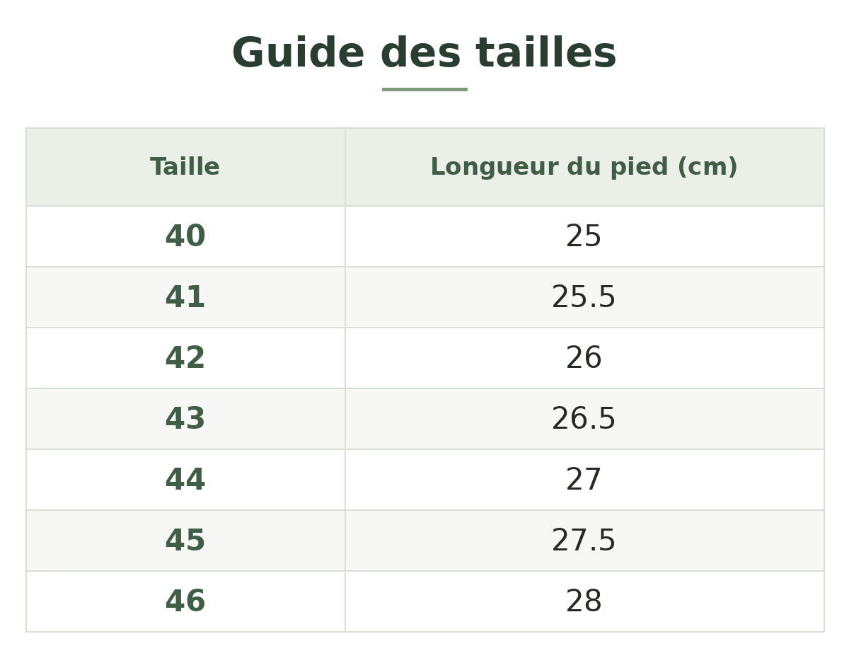 Guide des tailles — Bottes d'hiver randonnée homme Image