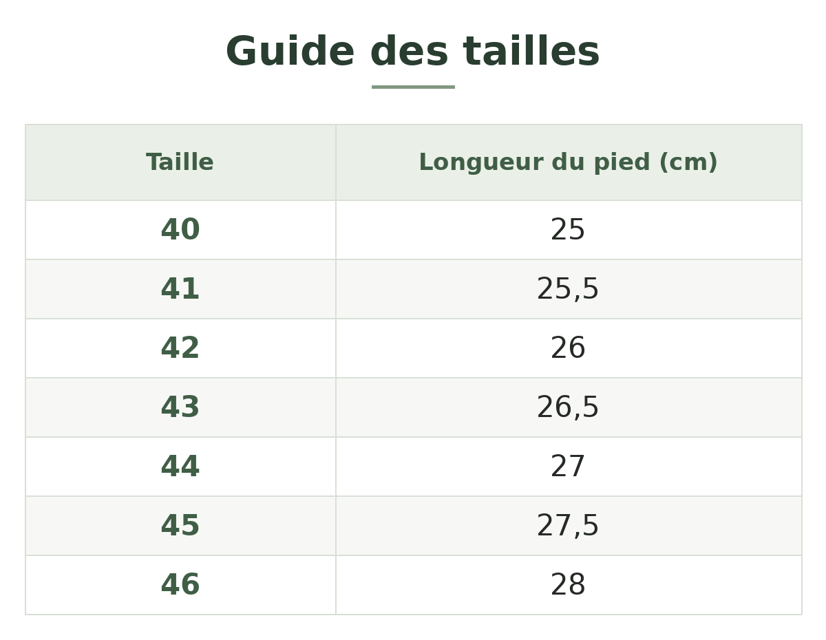 Guide des tailles — Chaussures de randonnée homme imperméables en cuir Image