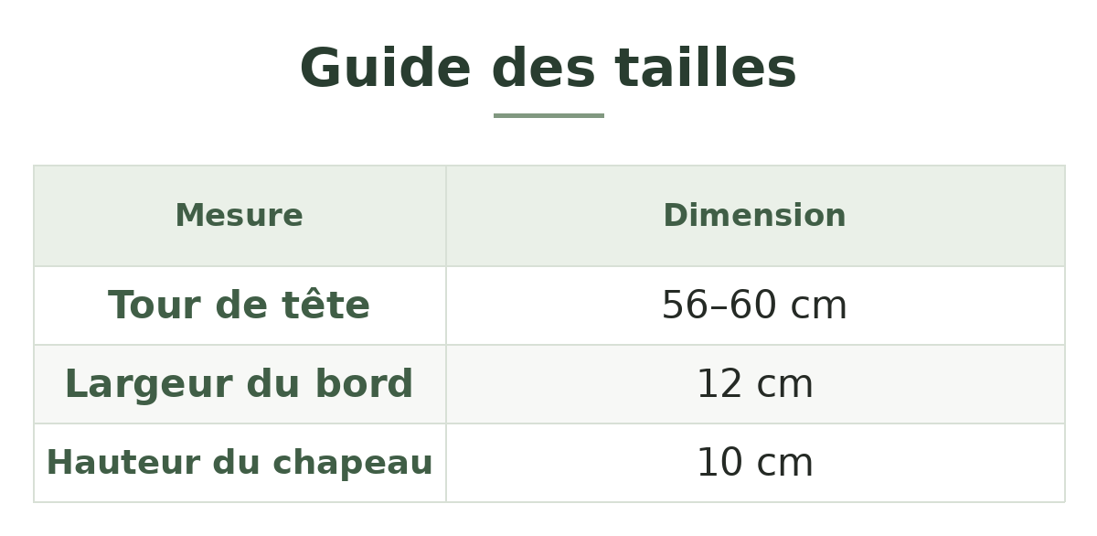 Guide des tailles — Chapeau imperméable randonnée Image