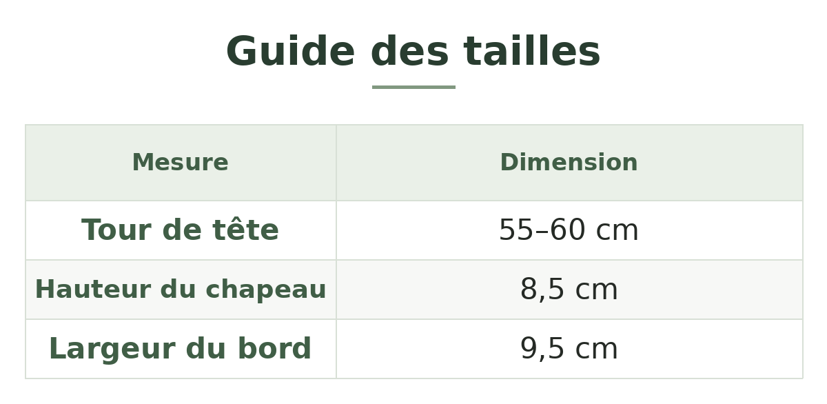 Guide des tailles — Bob camouflage homme Image