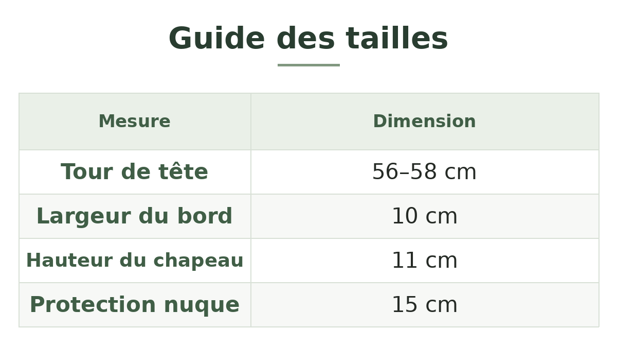 Guide des tailles — Chapeau randonnée cache soleil femme Image