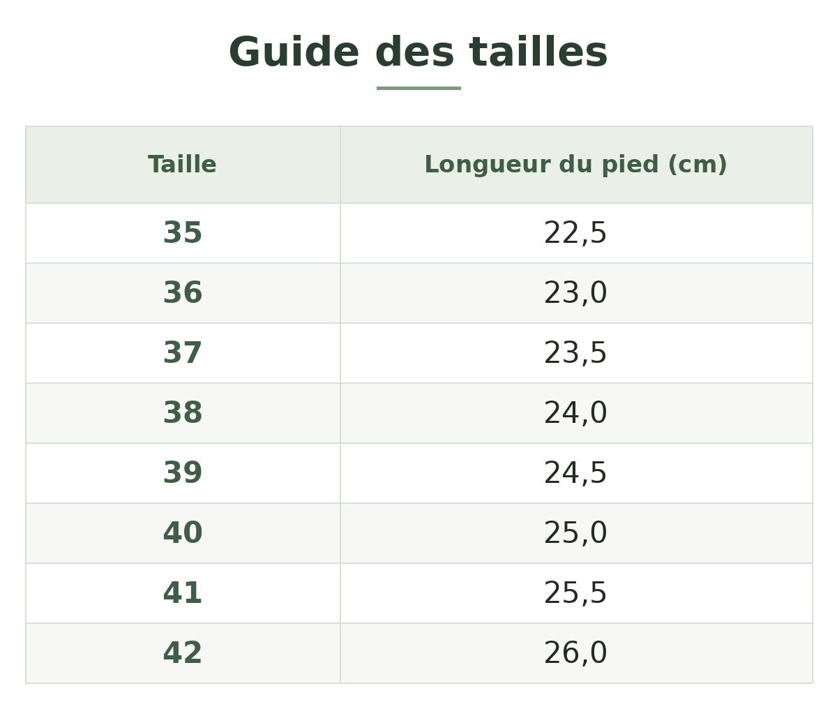 Guide des tailles — Bottes de randonnée mid femme Image