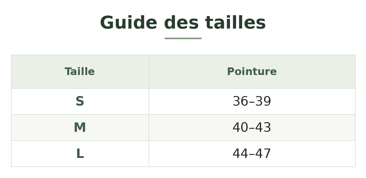 Guide des tailles — Surchaussures randonnée Image