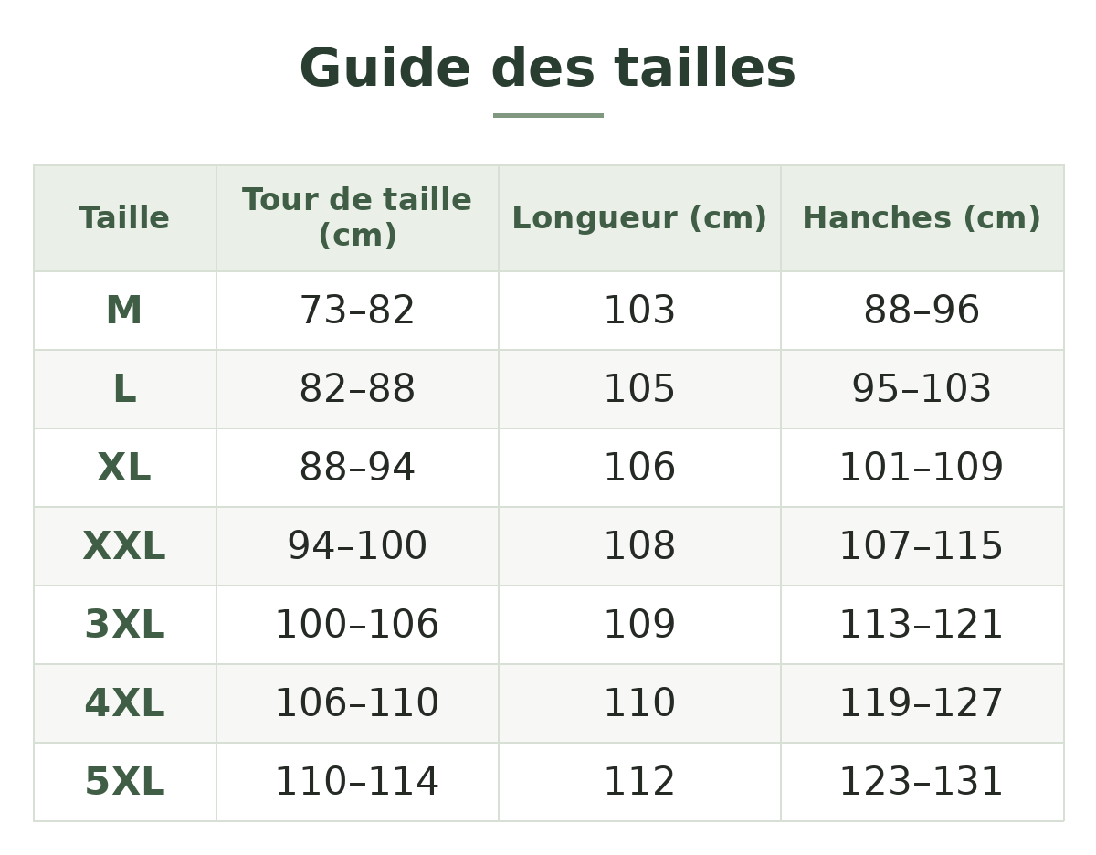 Guide des tailles — Pantalon cargo de randonnée homme Image