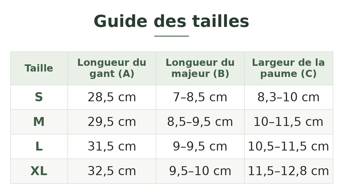 Guide des tailles — Gants de ski imperméables et tactiles Image