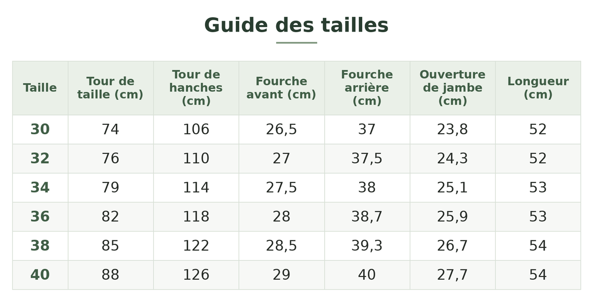 Guide des tailles — Short cargo homme multi-poches en coton Image