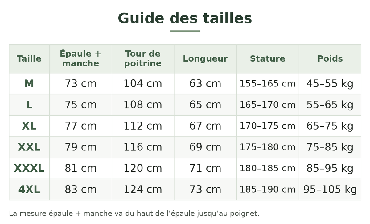 Guide des tailles — Veste de randonnée légère imperméable UPF 50+ Image