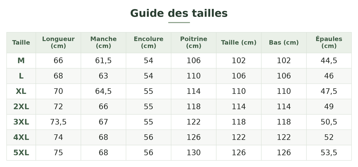 Guide des tailles — Veste de randonnée imperméable à capuche amovible Image