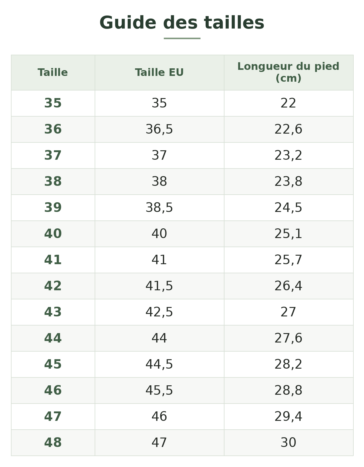 Guide des tailles — Chaussures randonnée hiver unisexes montantes Image
