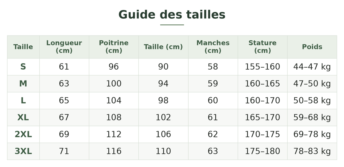 Guide des tailles — Veste polaire épaisse randonnée Image