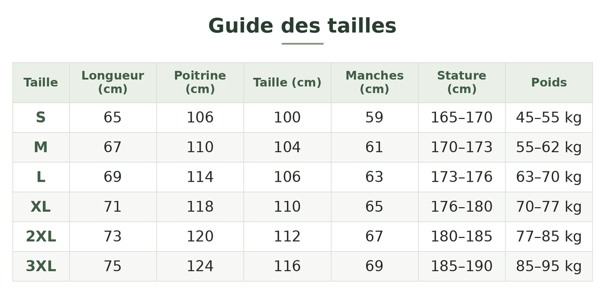 Guide des tailles — Veste polaire randonnée femme zippée Image