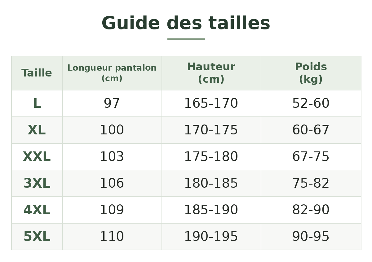 Guide des tailles – Pantalon de trekking homme à ceinture ajustable – mesures en cm et poids en kg Image