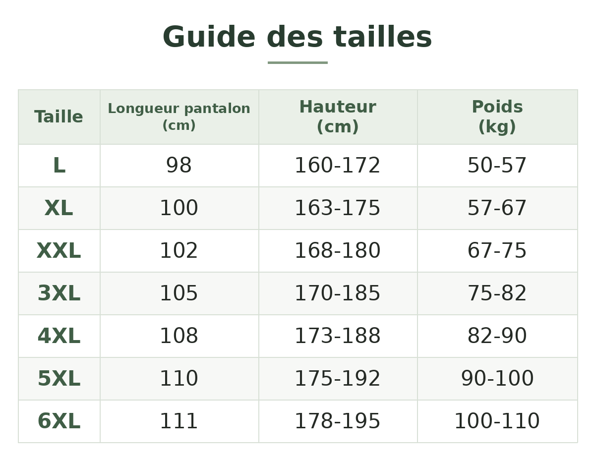 Guide des tailles – Pantalon cargo de randonnée homme léger et déperlant – mesures en cm et poids en kg Image