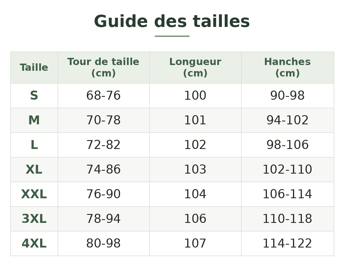 Guide des tailles – Pantalon de pluie unisexe compact 120 g – mesures en cm Image