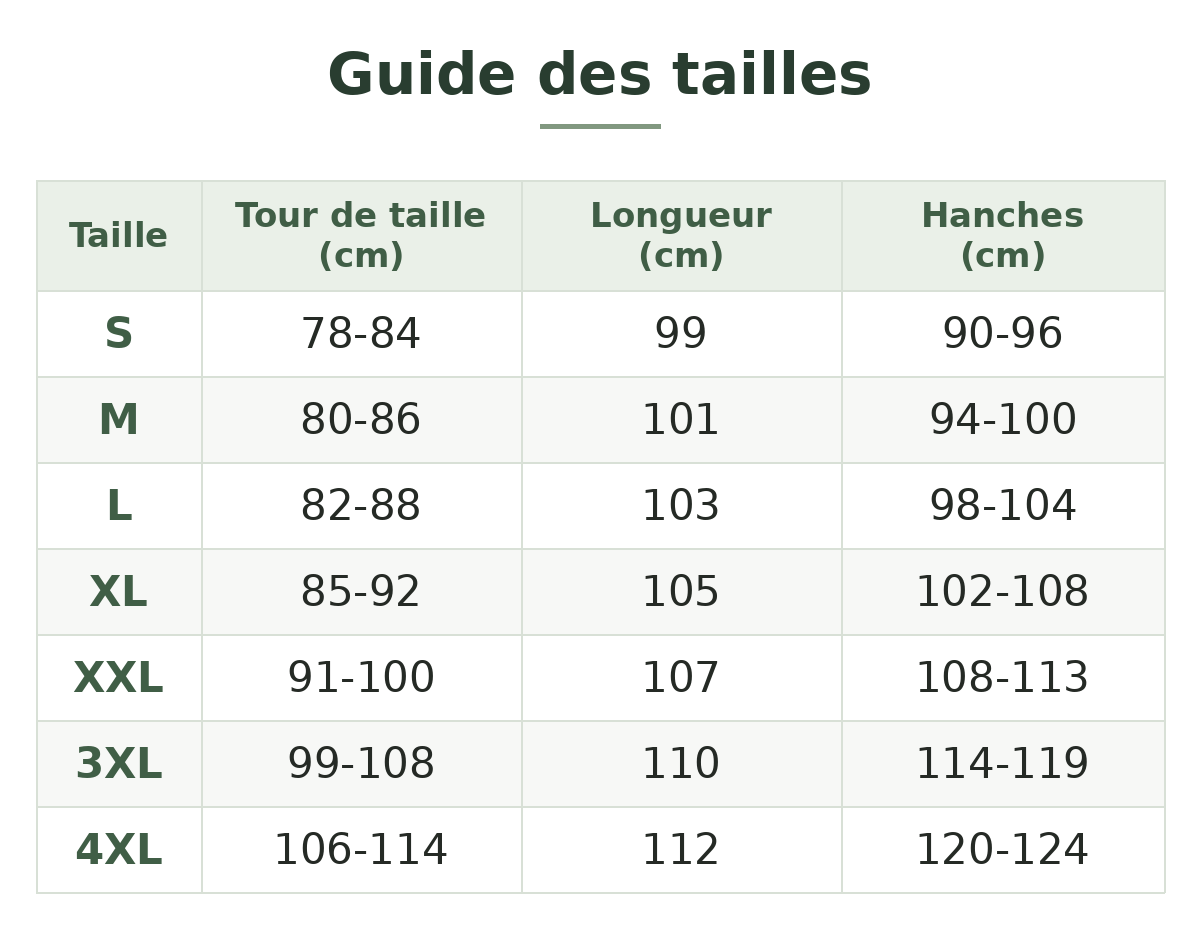 Guide des tailles – Pantalon de randonnée homme isolant à multiples poches – mesures en cm Image